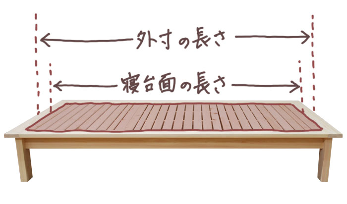 ヘリ付きベッド：外寸と寝台の長さが異なるベッド