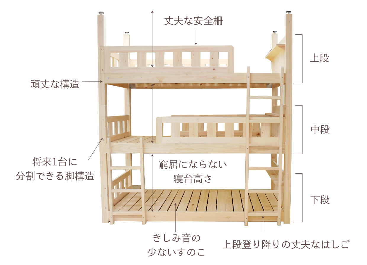 満足行く三段ベッドの正しい選び方|ひのきベッドのオーダーメイド専門