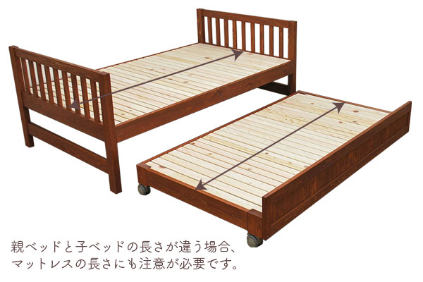 実際に寝る高さ＝ベッドの寝台の高さ＋マットレスの厚み
