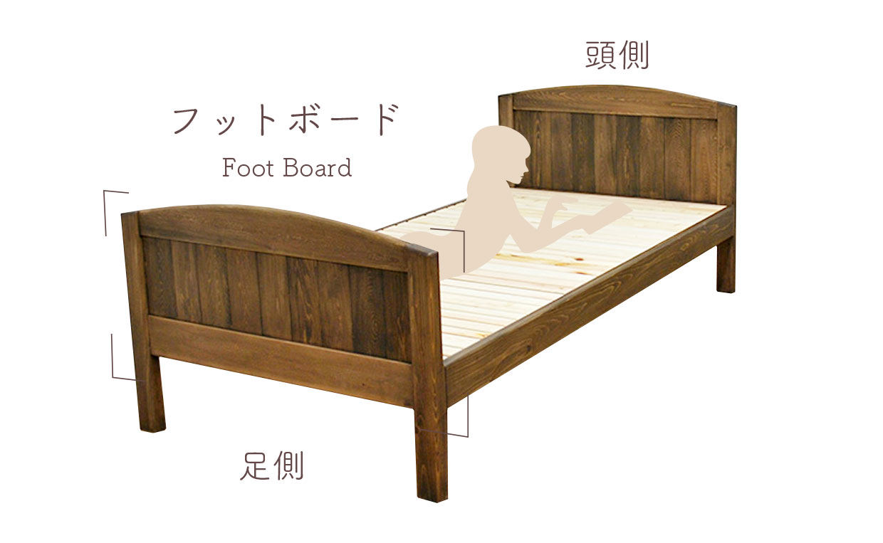 ベッドのフットボードを示す図
