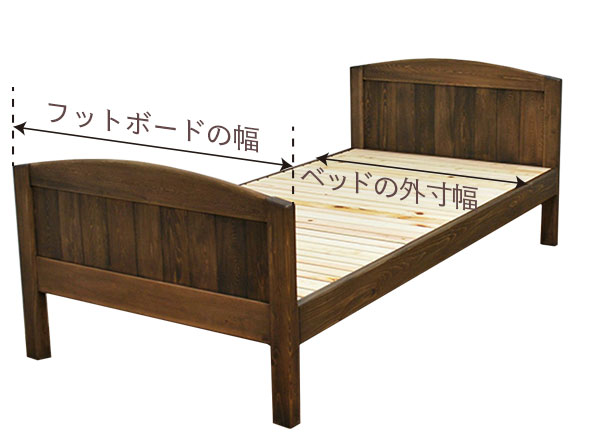 フットボードの幅とベッドの外寸幅