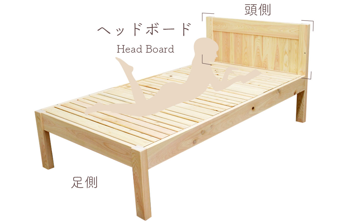 ベッドのヘッドボードを示す図