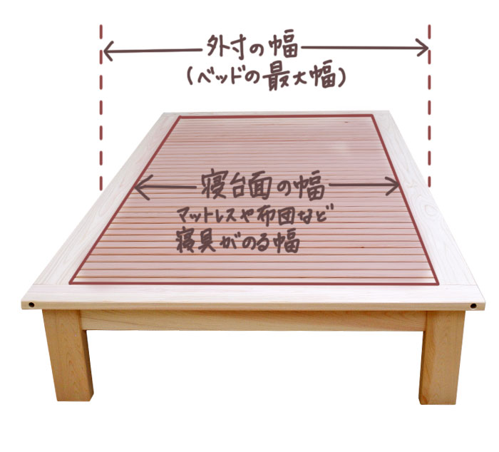 ヘリ付きベッド：外寸と寝台面の幅が異なるベッド