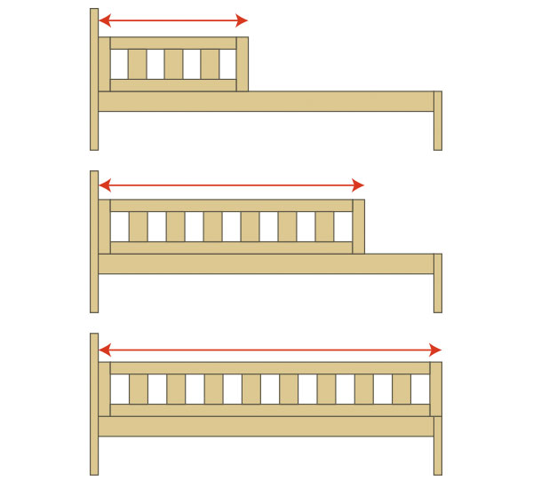 ベッドへの入口と柵の長さの関係